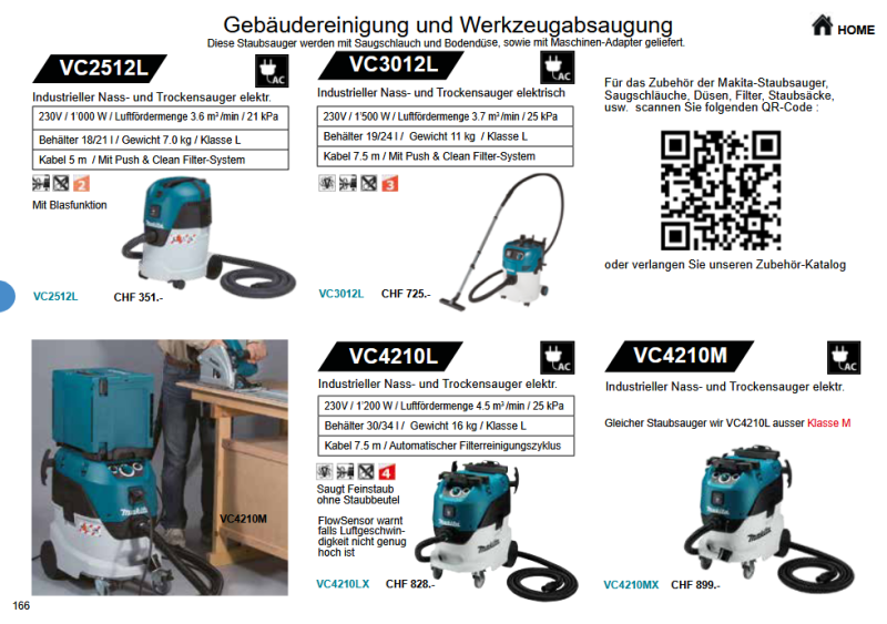 48. Makita Staubsauger (Reinigen und Saugen)